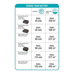 Accuheggenschaar ComfortCut 50/18V P4A Solo - Gardena 11 Accuheggenschaar ComfortCut 50/18V P4A Solo - Gardena -Buitentuinonderhouds Winkel accuheggenschaar comfortcut 50 18v p4a solo gardena 5 1