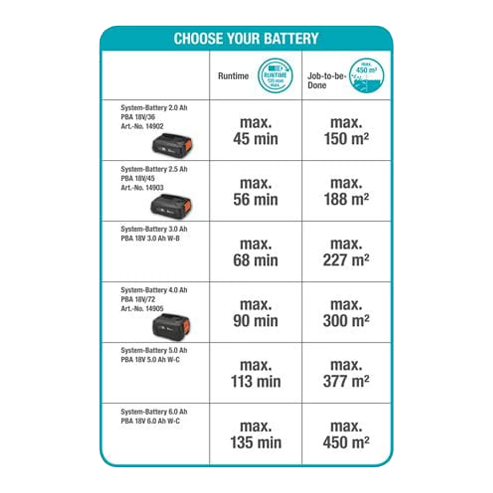 Accuheggenschaar ComfortCut 50/18V P4A Solo - Gardena 7 Accuheggenschaar ComfortCut 50/18V P4A Solo - Gardena - Afbeelding 5
